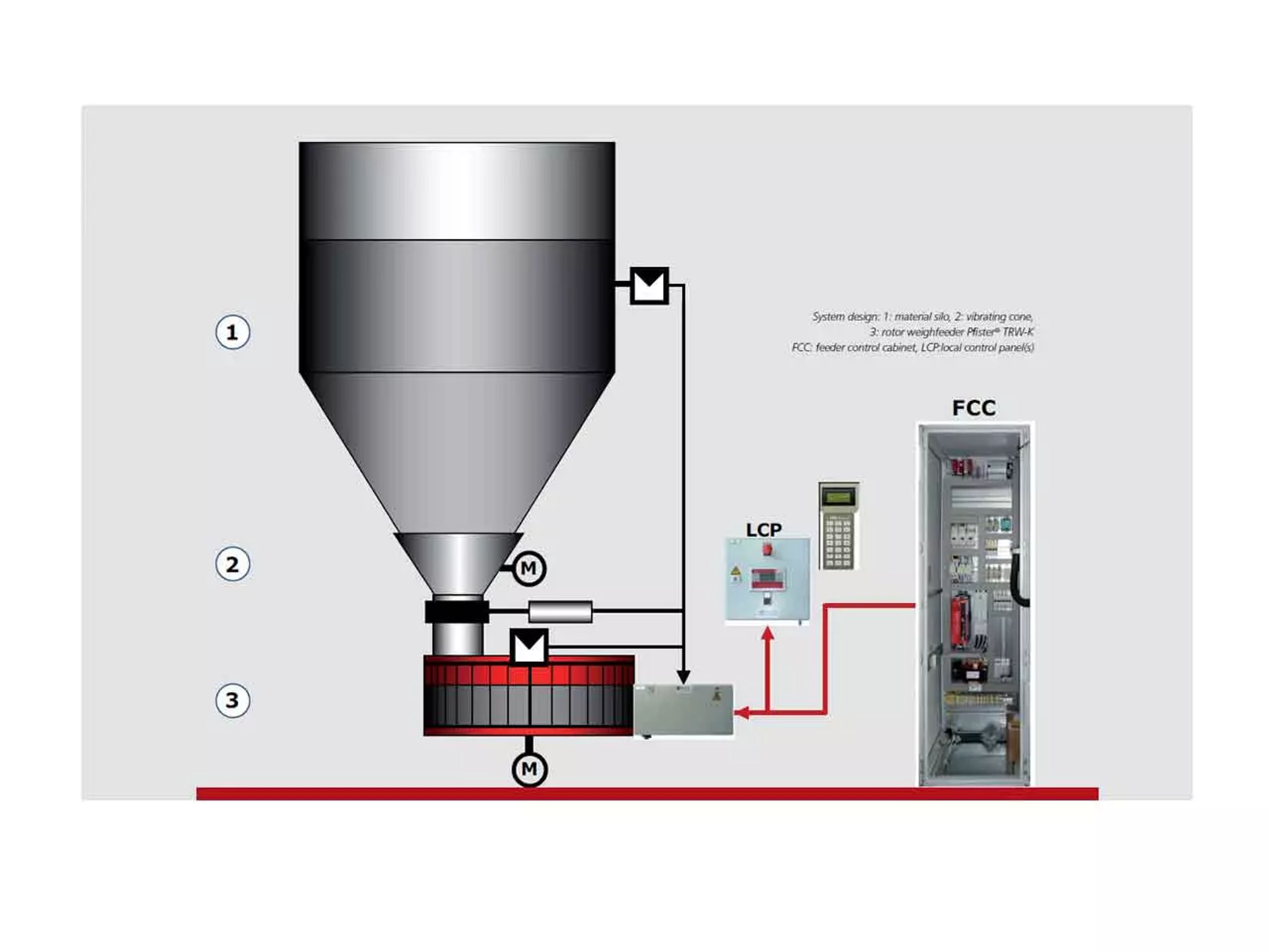 TRW rotor weighfeeder blueprint.