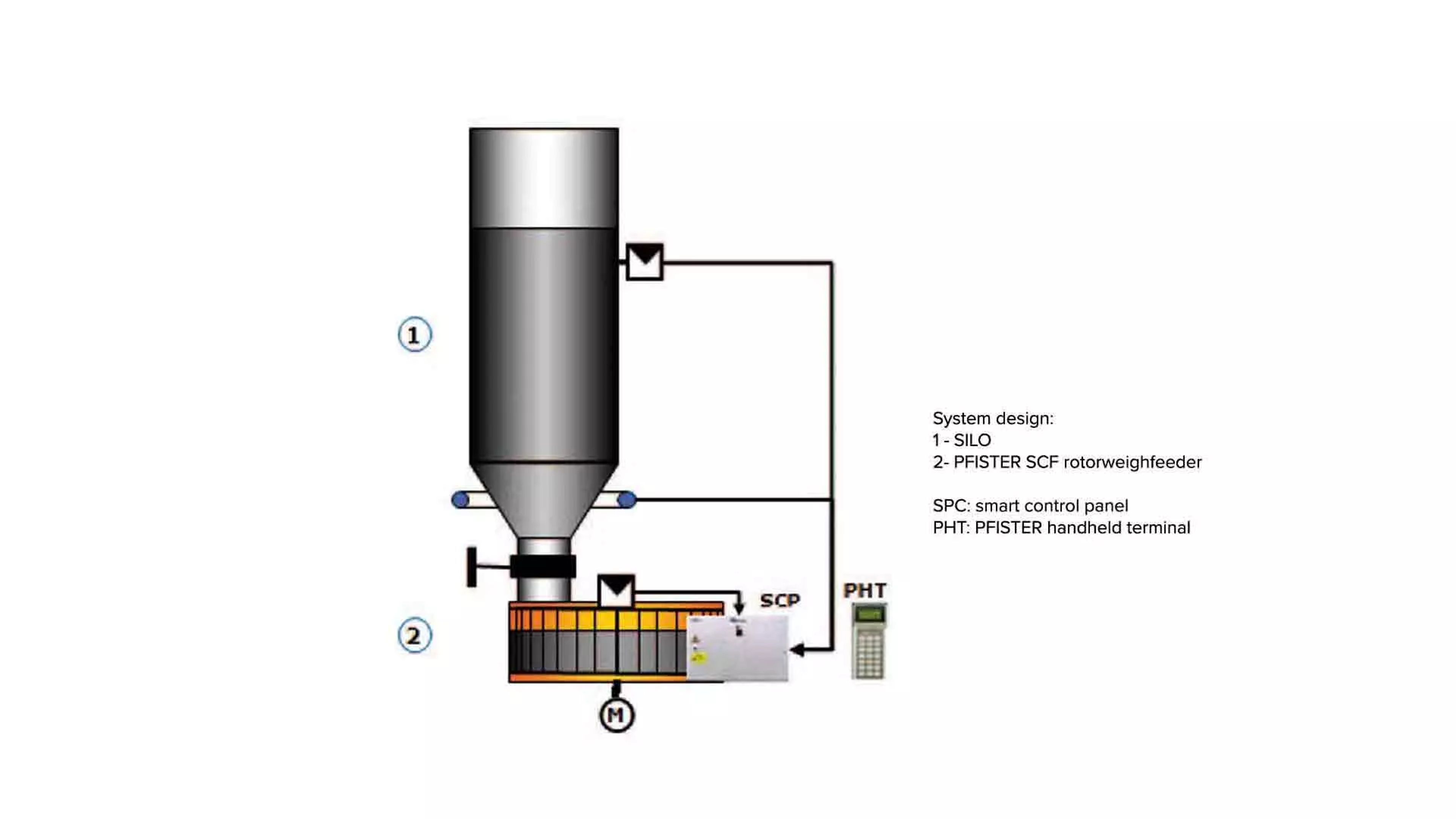 Easy integration; constant communication