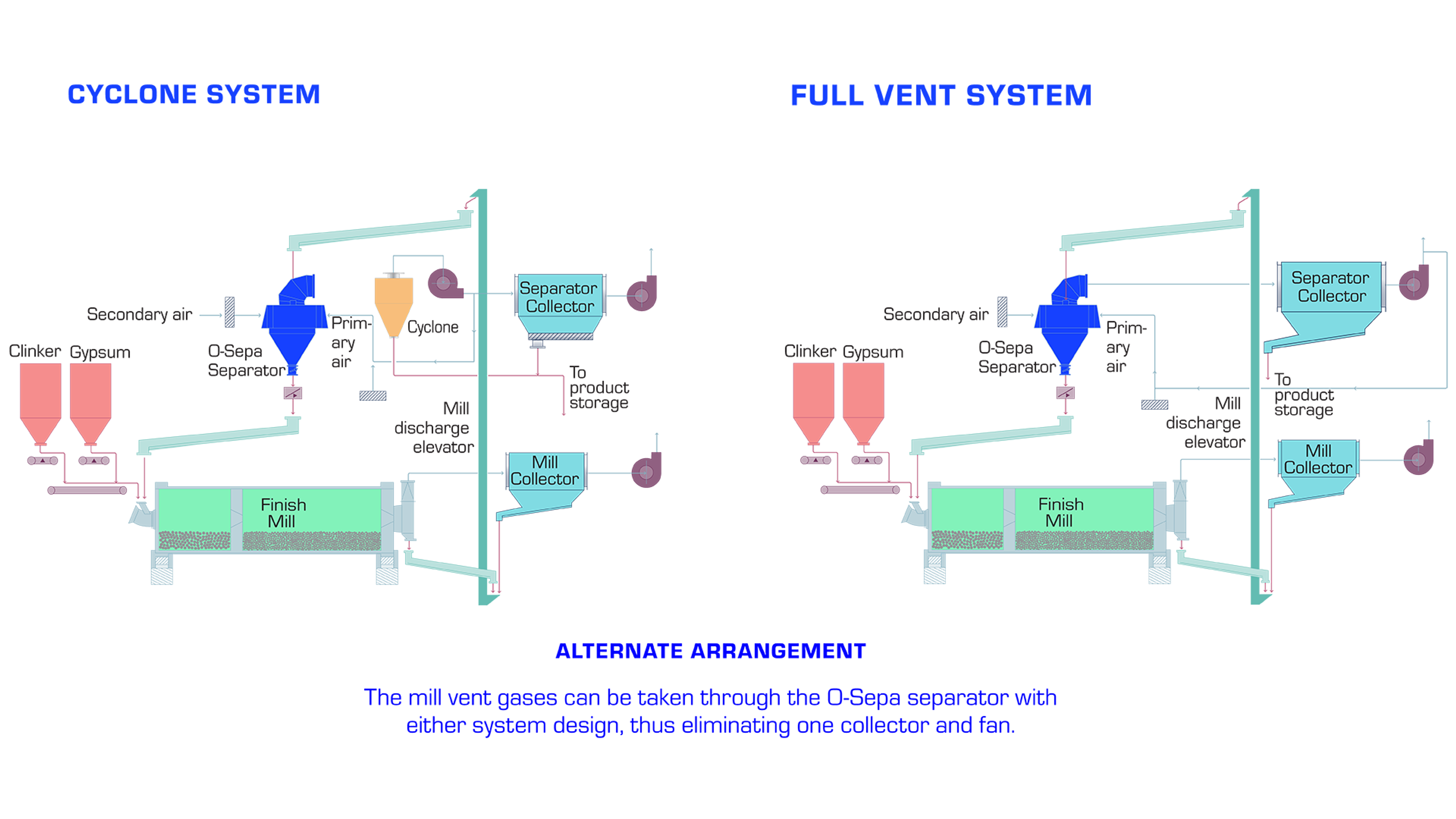 O-Sepa Seperator Depiction