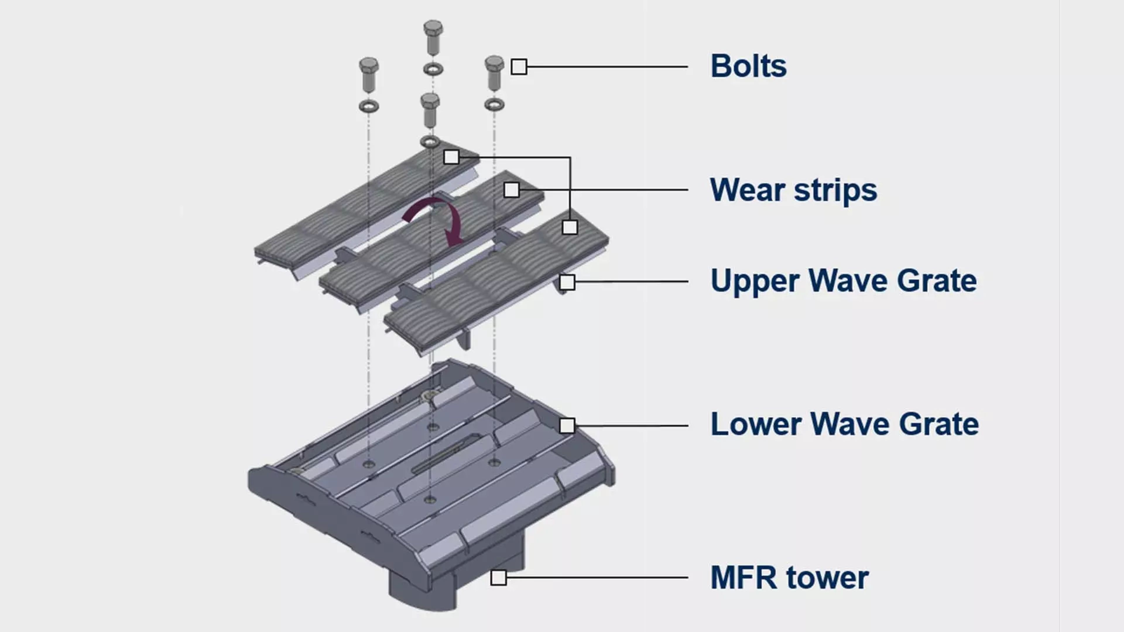 Wave grate for SF™ and Multi-Movable Cross-Bar® coolers