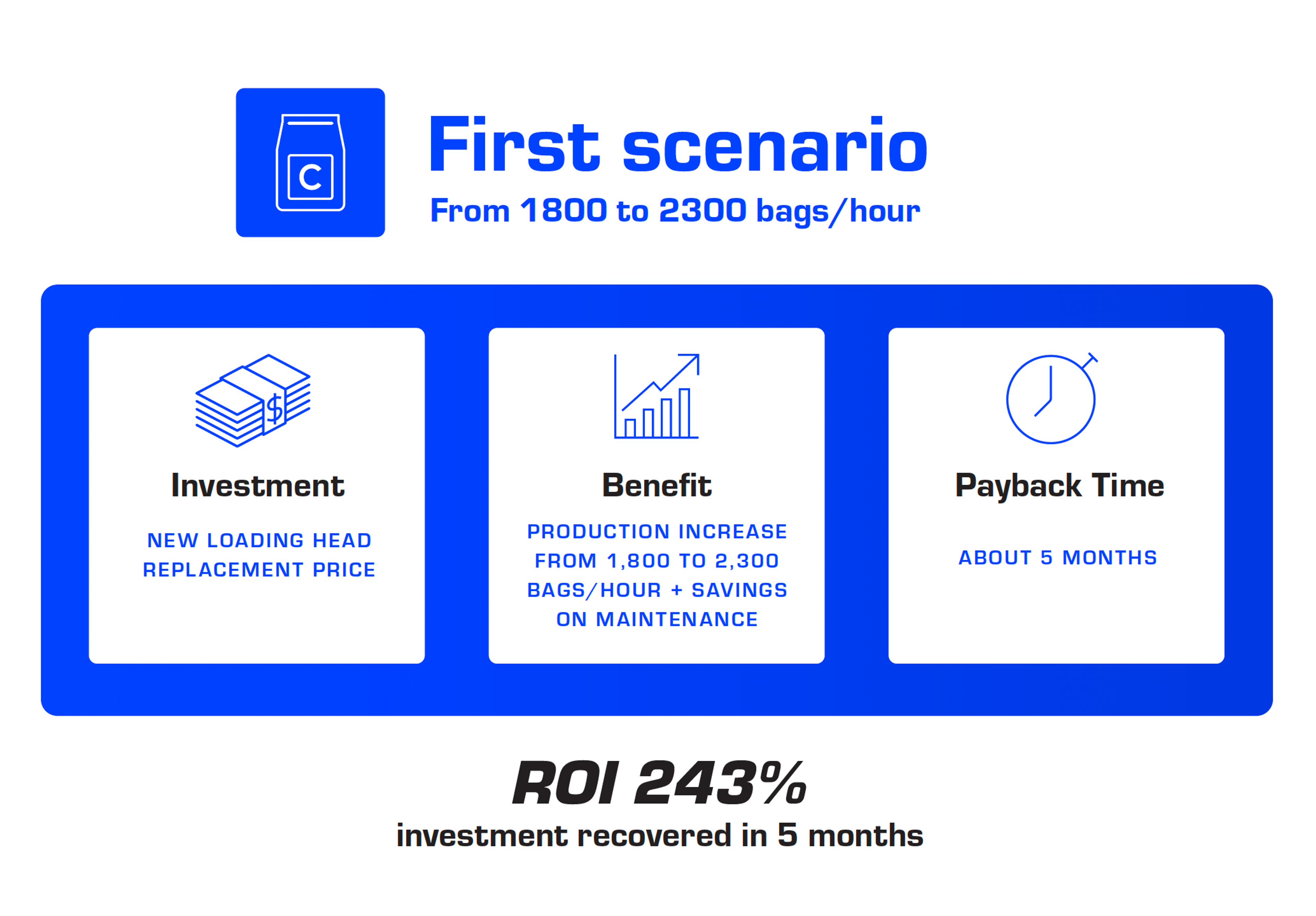CARICAMAT-upgrade-investment