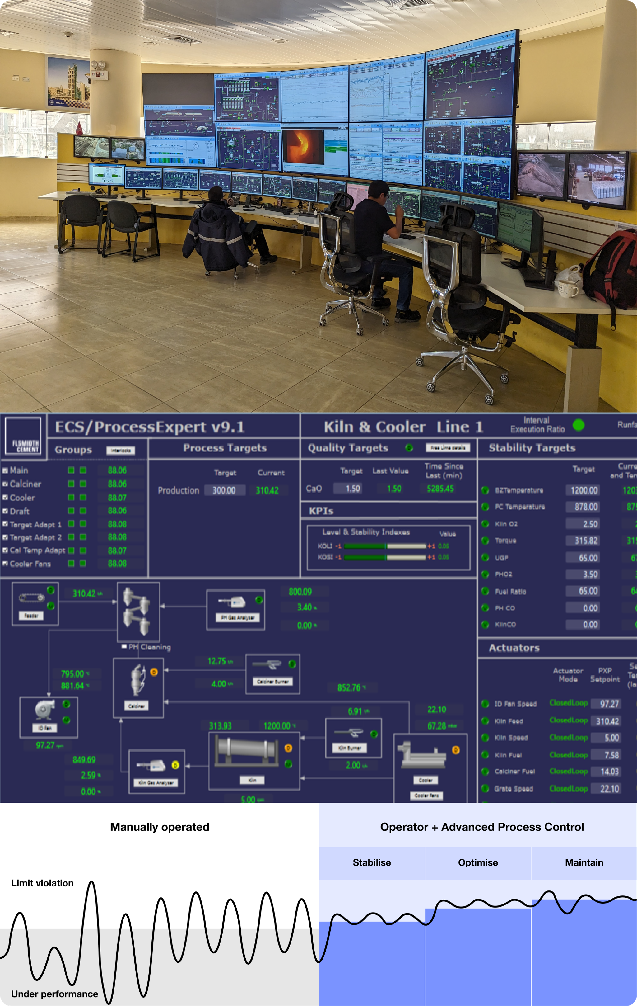 Control room and ECS v9.1 Improvements screenshots