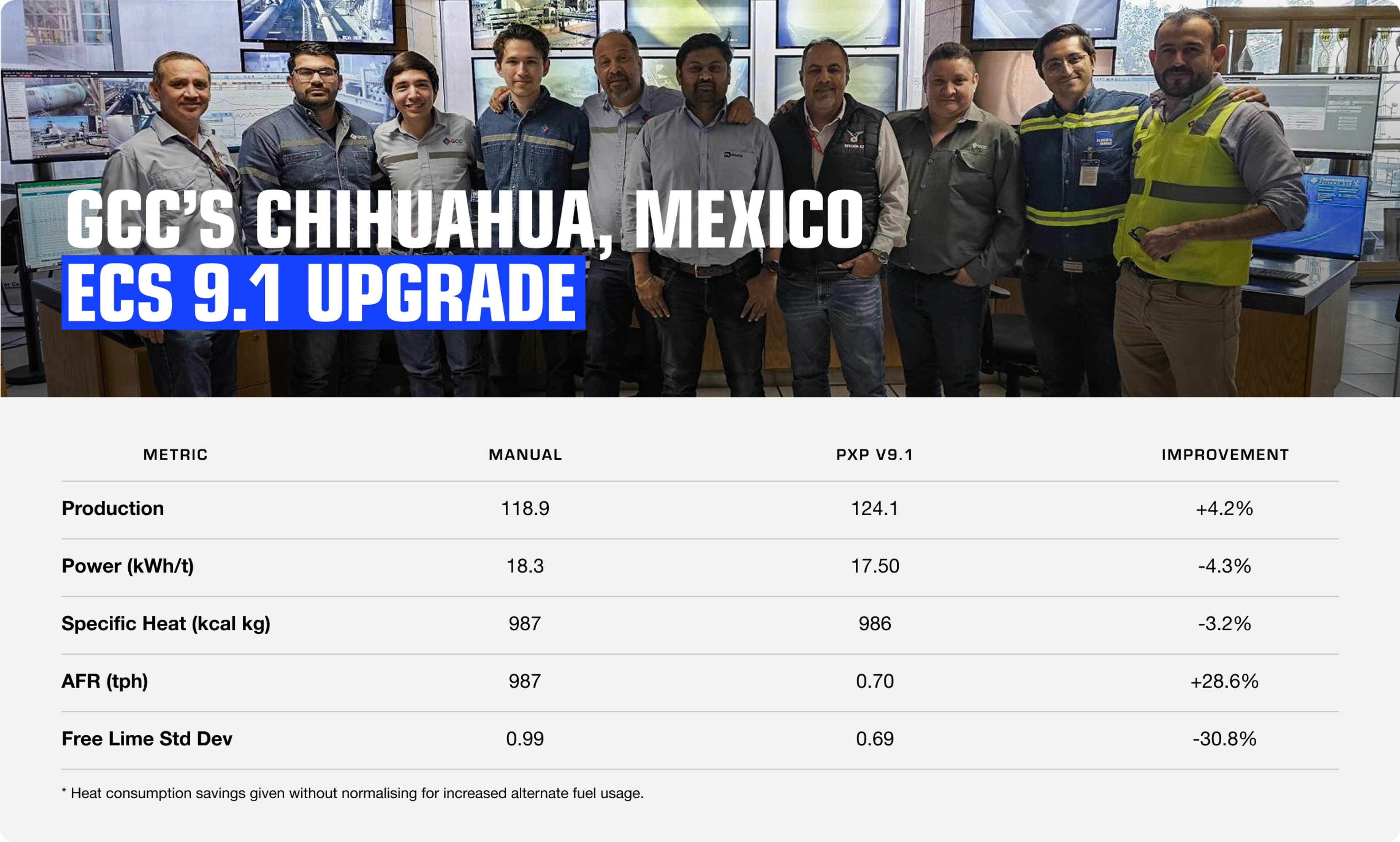 Chihuahua Upgrade Benchmarks